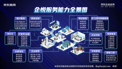 京東企業(yè)業(yè)務啟動“企業(yè)開工季”，以場景化技術服務助力企業(yè)打造春季發(fā)展新勢能