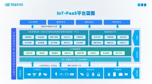 易流科技2022雙塔云上產(chǎn)品發(fā)布會 技術服務新篇章